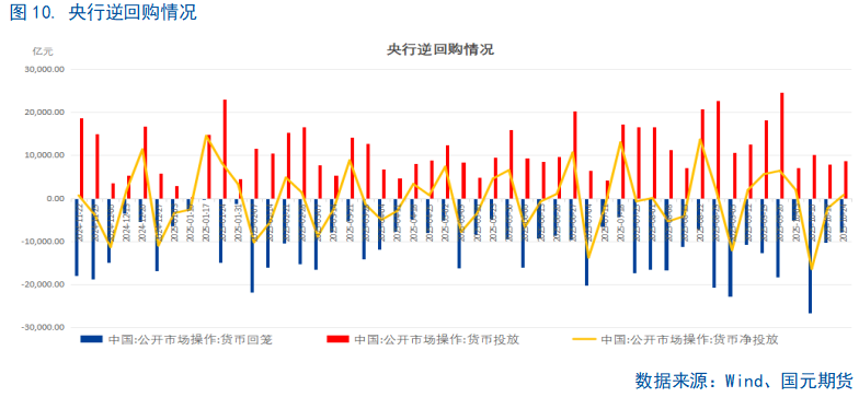 【国债期货】持续关注央行政策操作