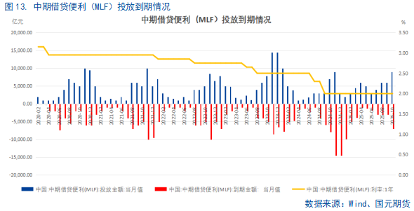【国债期货】持续关注央行政策操作
