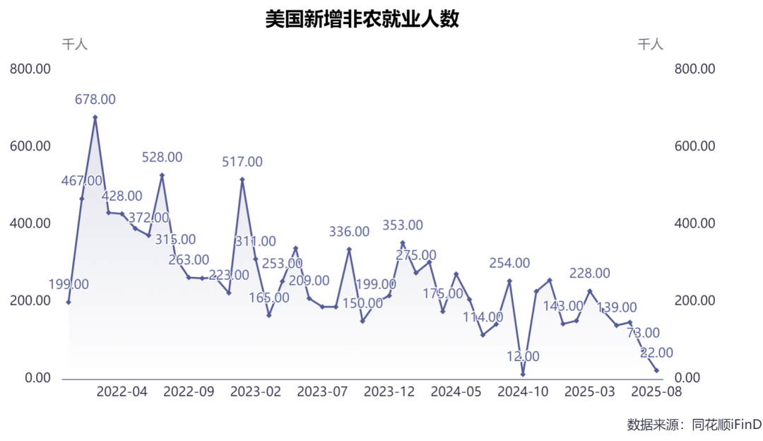 白宫关门创纪录，美指定价了多少？