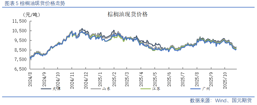 【油脂油料】美豆高位回调，国内油粕弱势运行