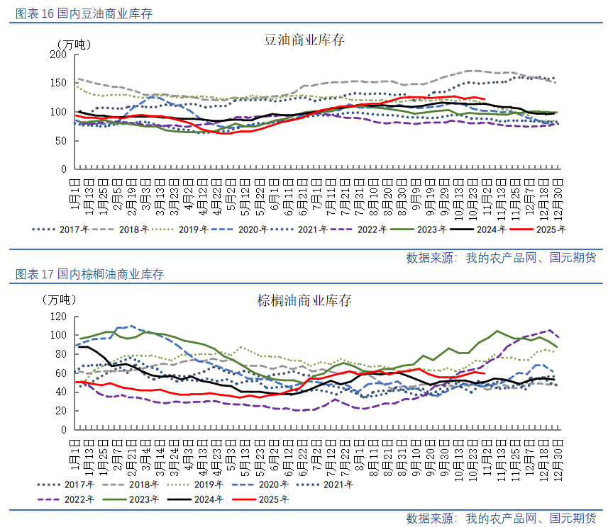 【油脂油料】美豆高位回调，国内油粕弱势运行