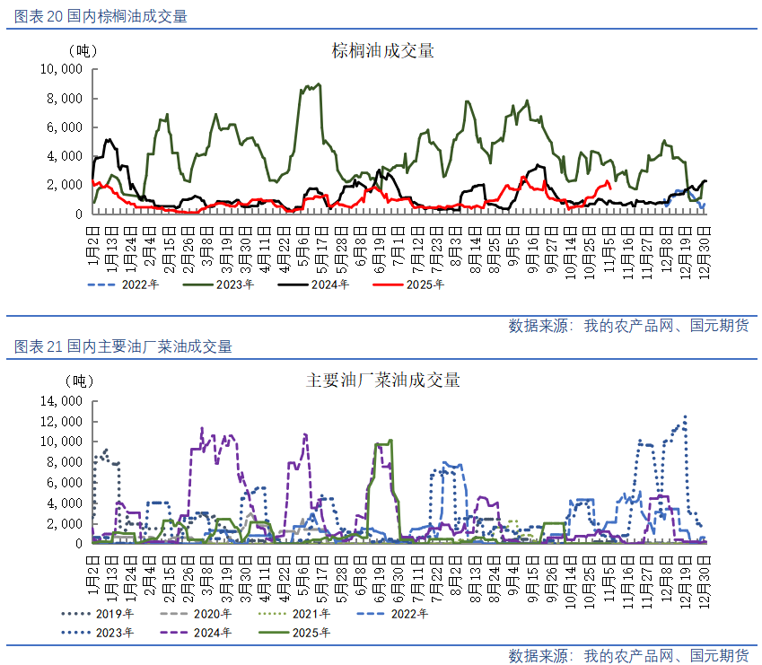 【油脂油料】美豆高位回调，国内油粕弱势运行