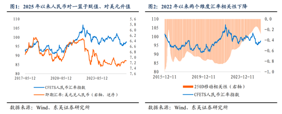东吴证券:人民币或进入中长期升值周期