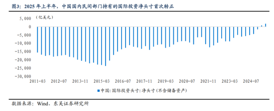 东吴证券:人民币或进入中长期升值周期