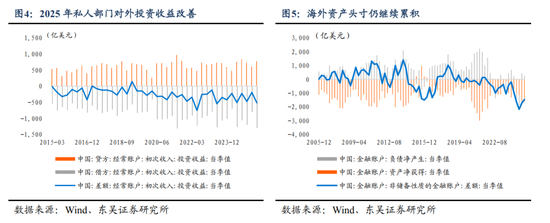 东吴证券:人民币或进入中长期升值周期