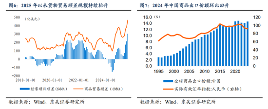 东吴证券:人民币或进入中长期升值周期