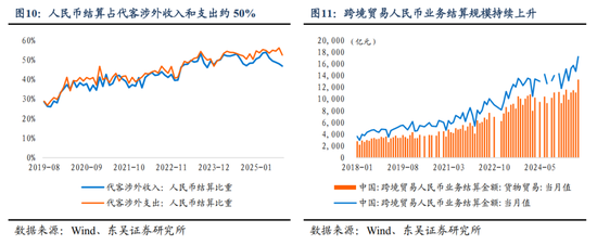 东吴证券:人民币或进入中长期升值周期