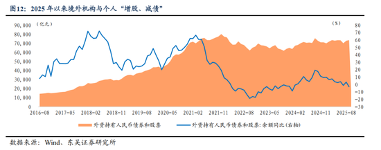 东吴证券:人民币或进入中长期升值周期