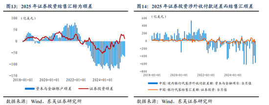 东吴证券:人民币或进入中长期升值周期