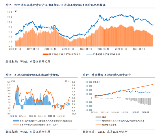 东吴证券:人民币或进入中长期升值周期