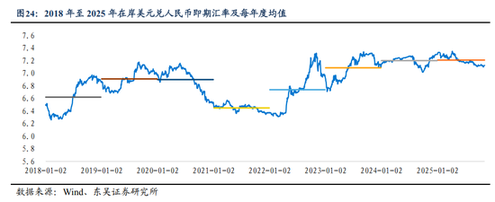东吴证券:人民币或进入中长期升值周期