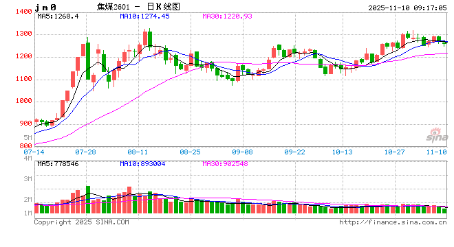 光大期货矿钢煤焦类日报11.10