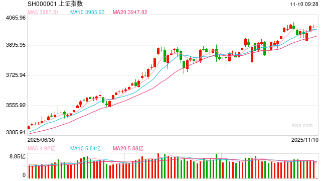 光大期货金融类日报11.10