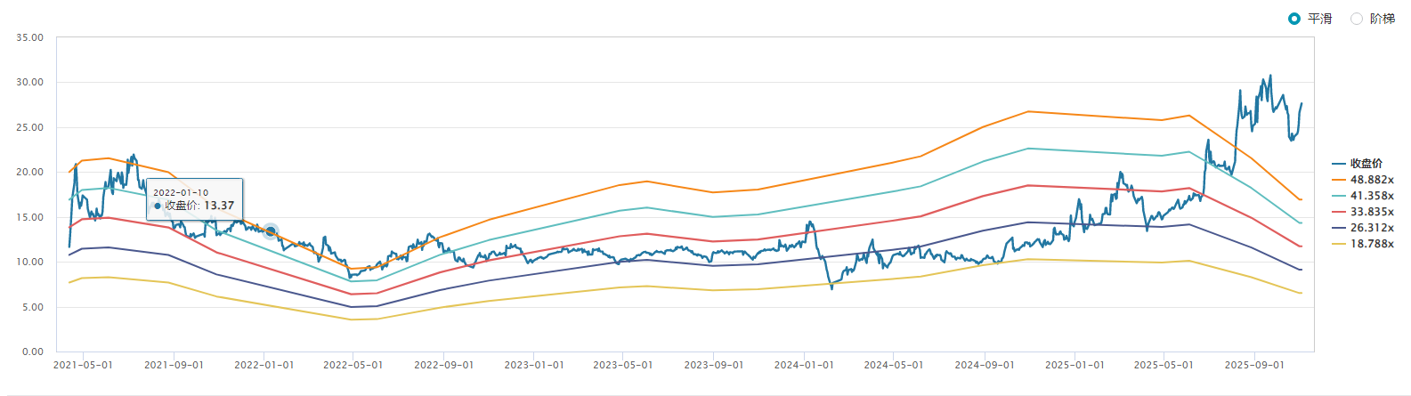 财说丨增收不增利困局难解，野马电池75倍市盈率下的贴牌之殇