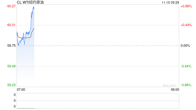 光大期货能源化工类日报11.10