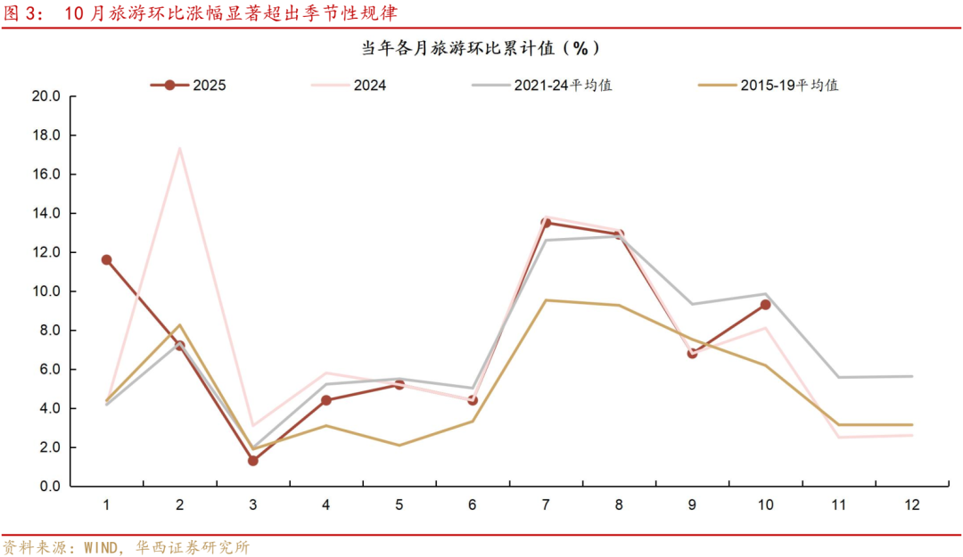 通胀超预期，哪些因素贡献？