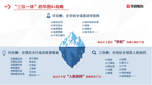 华图教育首发AI战略布局：高质量产品持续领跑行业