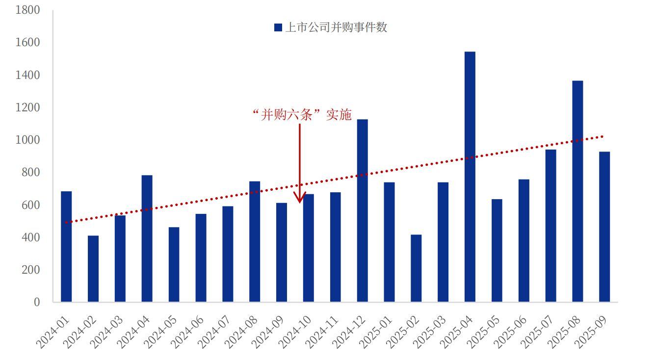 “并购六条”激活千亿市场！新质生产力重塑并购重组新格局，券商如何做好这道“必答题”？