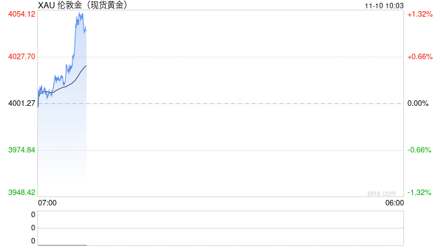 黄金消费现“冰火两重天”：金条金币需求激增25%，首饰消费暴跌超三成