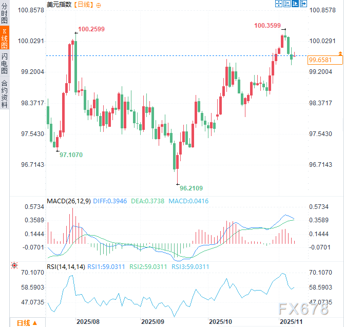 美参议院达成协议延长政府拨款,重大迹象显示停摆即将结束