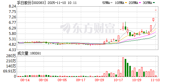 孚日股份连收3个涨停板