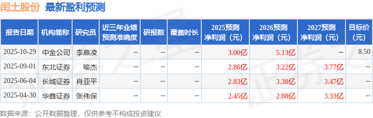 闰土股份：中信证券、上市行等多家机构于11月7日调研我司