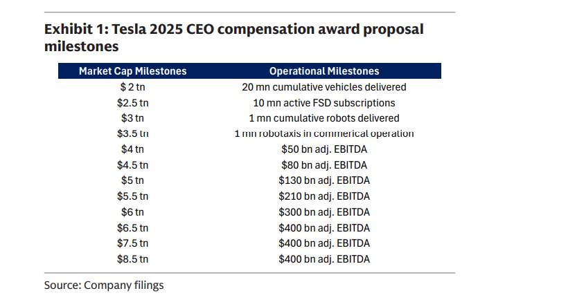 复刻1350%的股价涨幅?特斯拉的“野心”、投资者的“愿望”与接下来的关键节点
