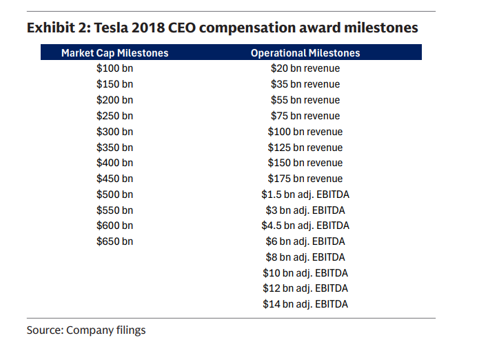 复刻1350%的股价涨幅?特斯拉的“野心”、投资者的“愿望”与接下来的关键节点