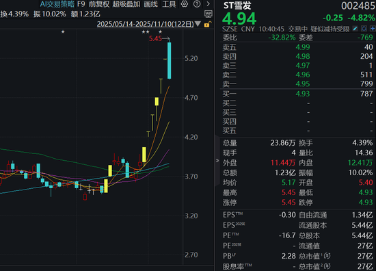 002485,上演“天地板”