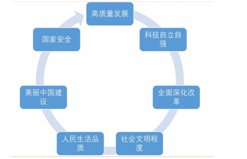 诺德基金:“十五五”规划建议落地,这些行业或迎历史性机遇