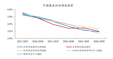 诺德基金:“十五五”规划建议落地,这些行业或迎历史性机遇