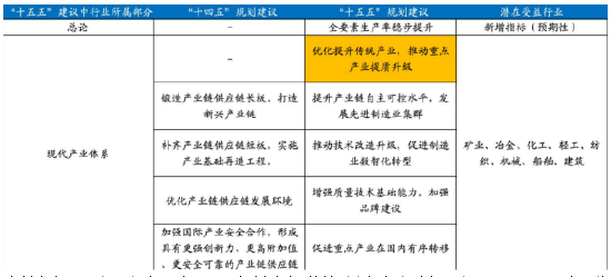 诺德基金:“十五五”规划建议落地,这些行业或迎历史性机遇
