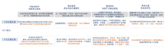 诺德基金:“十五五”规划建议落地,这些行业或迎历史性机遇