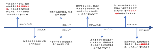 诺德基金:“十五五”规划建议落地,这些行业或迎历史性机遇