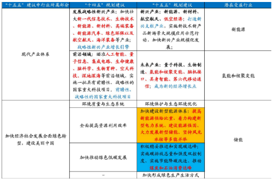 诺德基金:“十五五”规划建议落地,这些行业或迎历史性机遇