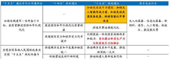 诺德基金:“十五五”规划建议落地,这些行业或迎历史性机遇