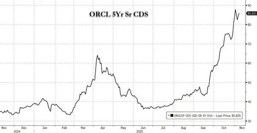 美联储下一次QE得买AI公司债?“华尔街最准分析师”又抛神论