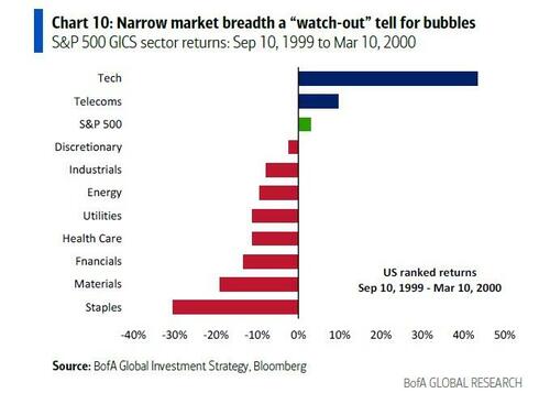 美联储下一次QE得买AI公司债?“华尔街最准分析师”又抛神论