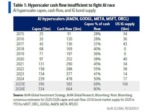 美联储下一次QE得买AI公司债?“华尔街最准分析师”又抛神论