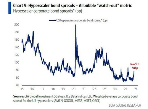 美联储下一次QE得买AI公司债?“华尔街最准分析师”又抛神论