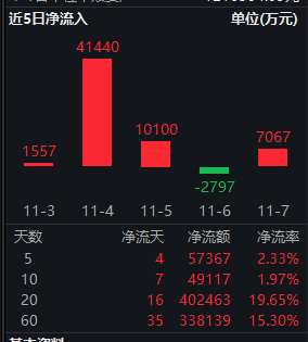 创业板指跌超2%,资金却独宠它?揭秘红利低波ETF(512890)背后的“长钱”暗流