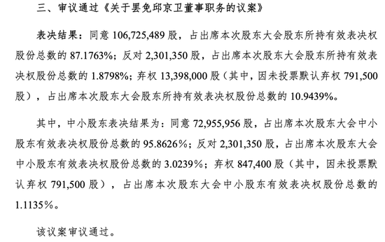 A股今年最劲爆“宫斗”大戏！董事长被罢免
