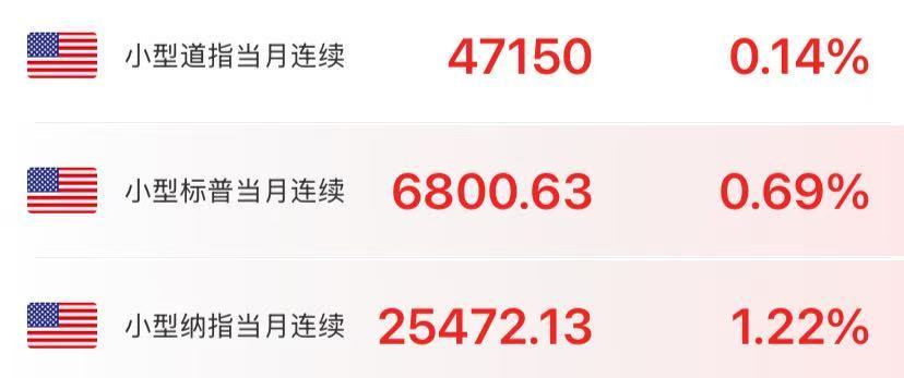 突发！美参议院通过临时拨款法案，政府已“停摆”40天！纳指期货拉升