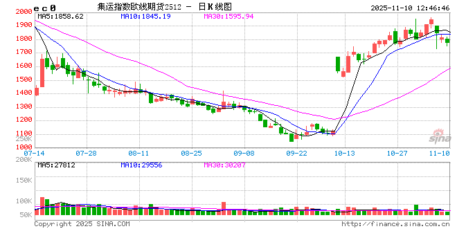 交通运输部:暂停对美船舶收取船舶特别港务费等,为期1年