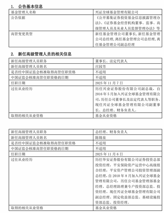 兴证全球基金总经理终落定!固收老将陈锦泉“完胜”权益明星谢治宇