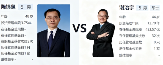 兴证全球基金总经理终落定!固收老将陈锦泉“完胜”权益明星谢治宇