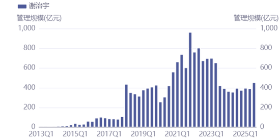 兴证全球基金总经理终落定!固收老将陈锦泉“完胜”权益明星谢治宇