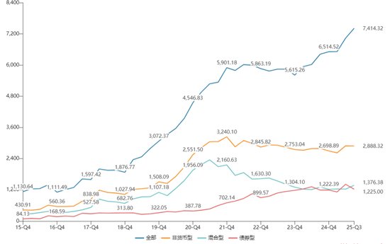兴证全球基金总经理终落定!固收老将陈锦泉“完胜”权益明星谢治宇