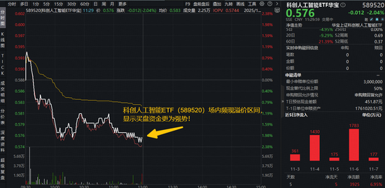 国办发文！加强AI技术攻关！资金偏爱国产AI产业链？科创人工智能ETF（589520）近5日吸金3925万元！