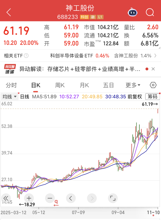 存储供应链震动！龙头将涨价50%，热门股“20cm”涨停！机构看好上行周期，杠杆资金加仓多股